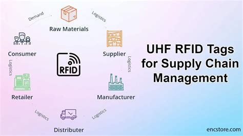 rfid supply chain management